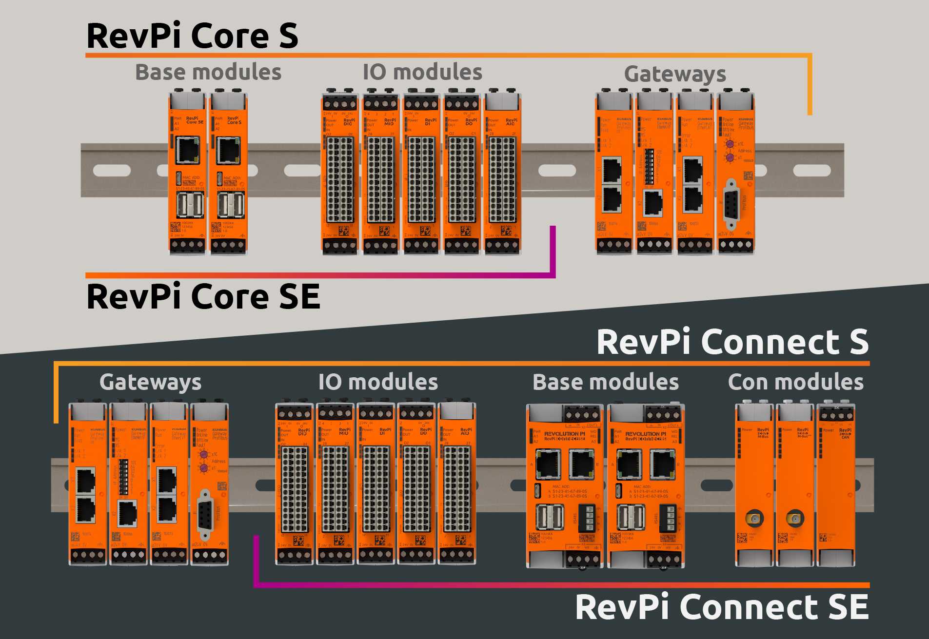 KUNBUS overview RevPi S and SE series 1